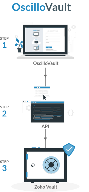 Oscillosoft Vault